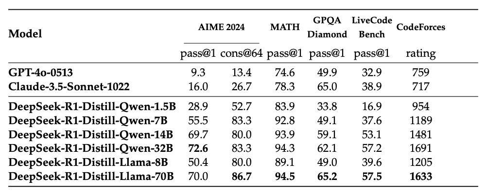 DeepSeek R1論文更新了