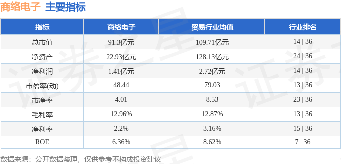 股票行情快報：商絡電子（300975）1月13日主力資金淨賣出6845.48萬元