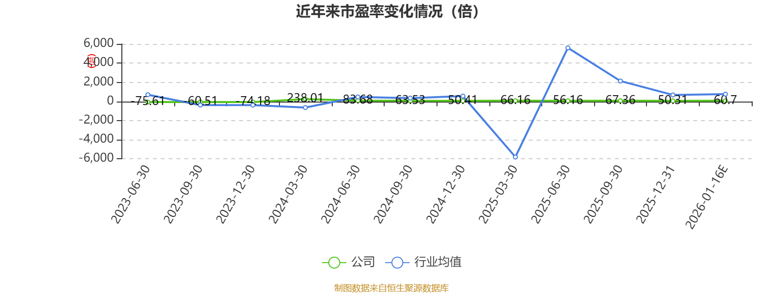 艾為電子：預計2025年淨利同比增長17.7%-29.47%