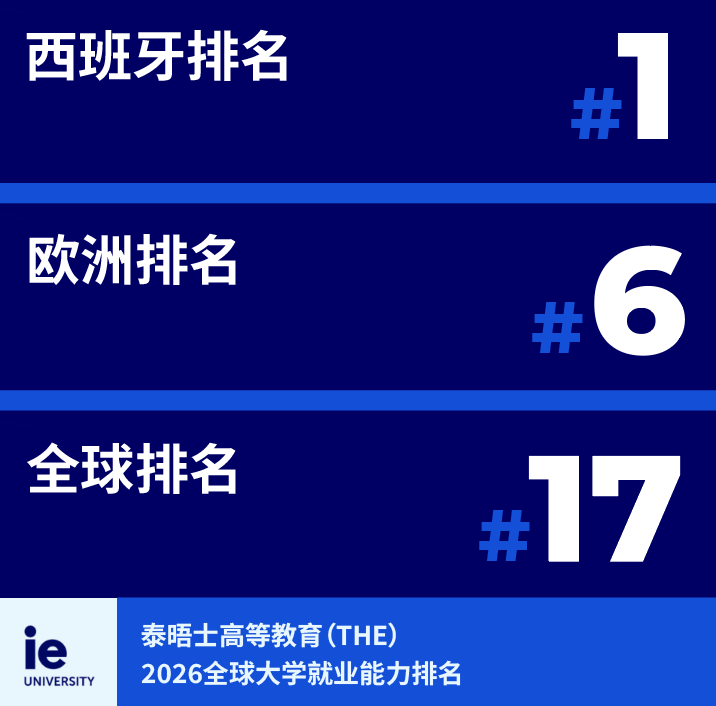 全獎歐洲留學！畢業直通聯合國？就業寒冬下精英留學路線正在重寫