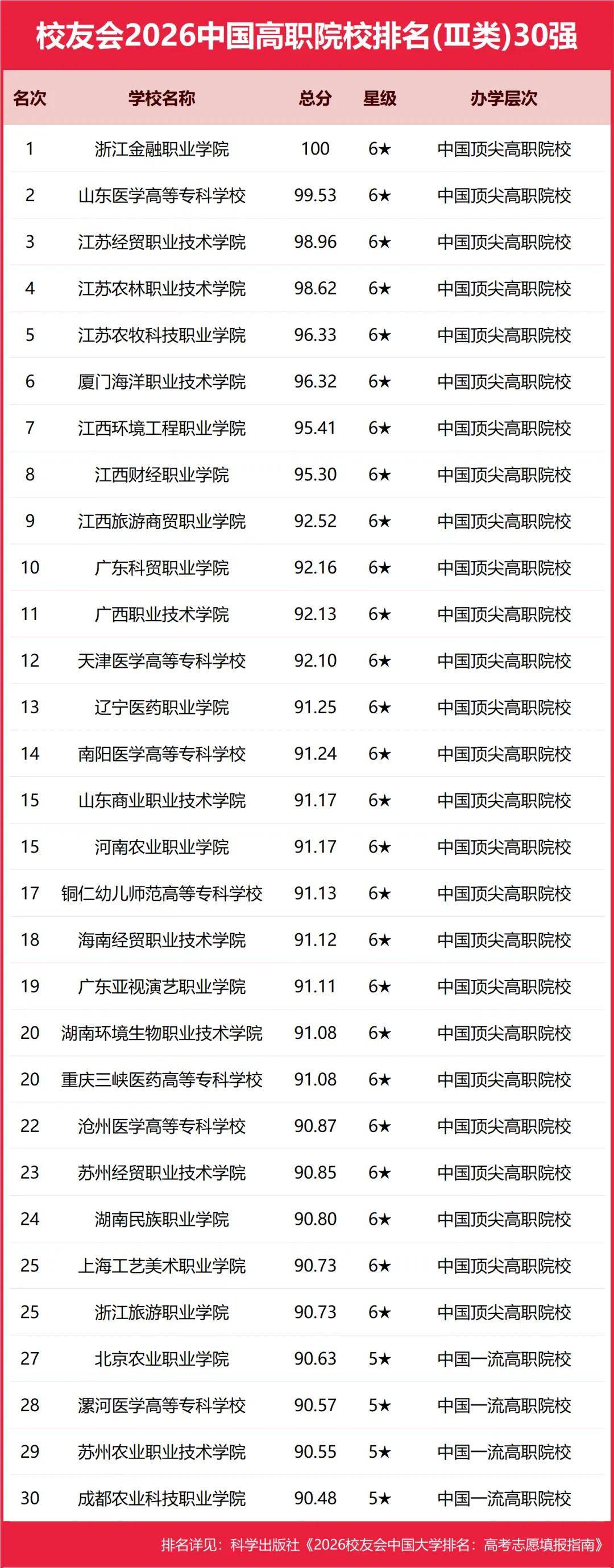 原創重磅：校友會2026中國重點大學排名，北京大學連續20年奪魁