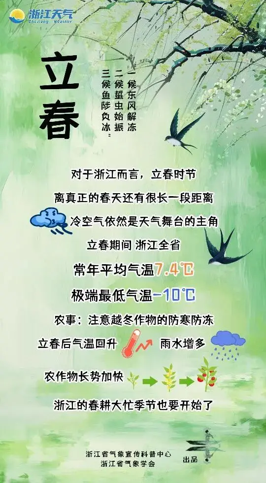 暴跌80%，有雪！即將抵達杭州，這波很猛，提前做好準備