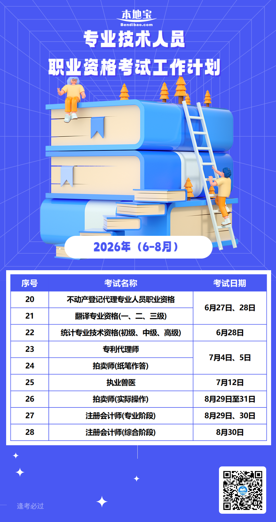 2026年度職業資格考試時間表來了！速速收藏→