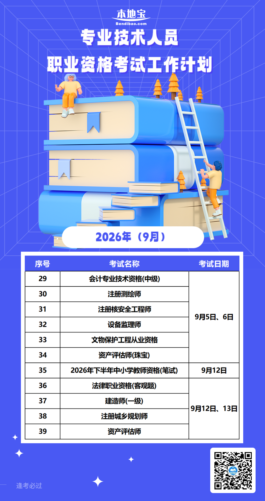 2026年度職業資格考試時間表來了！速速收藏→