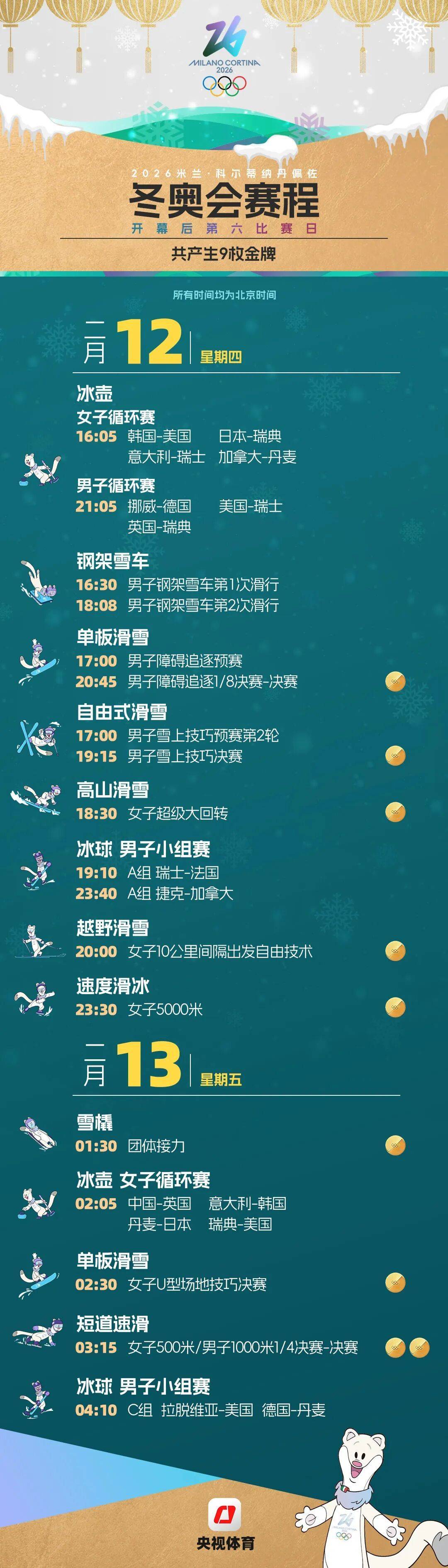 米蘭冬奧會賽程全掌握！這份觀賽日曆快收藏