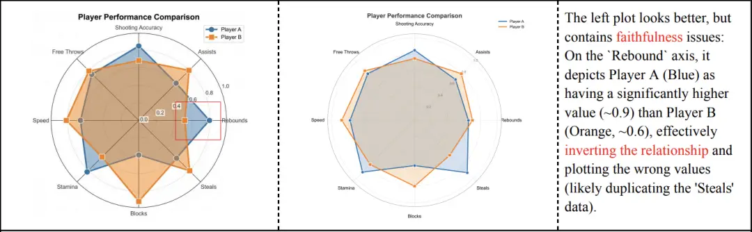 論文配圖一鍵封神！北大谷歌開源PaperBanana，5個Agent全包了