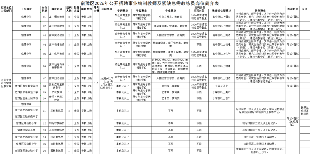 公開招聘26人，事業編制！