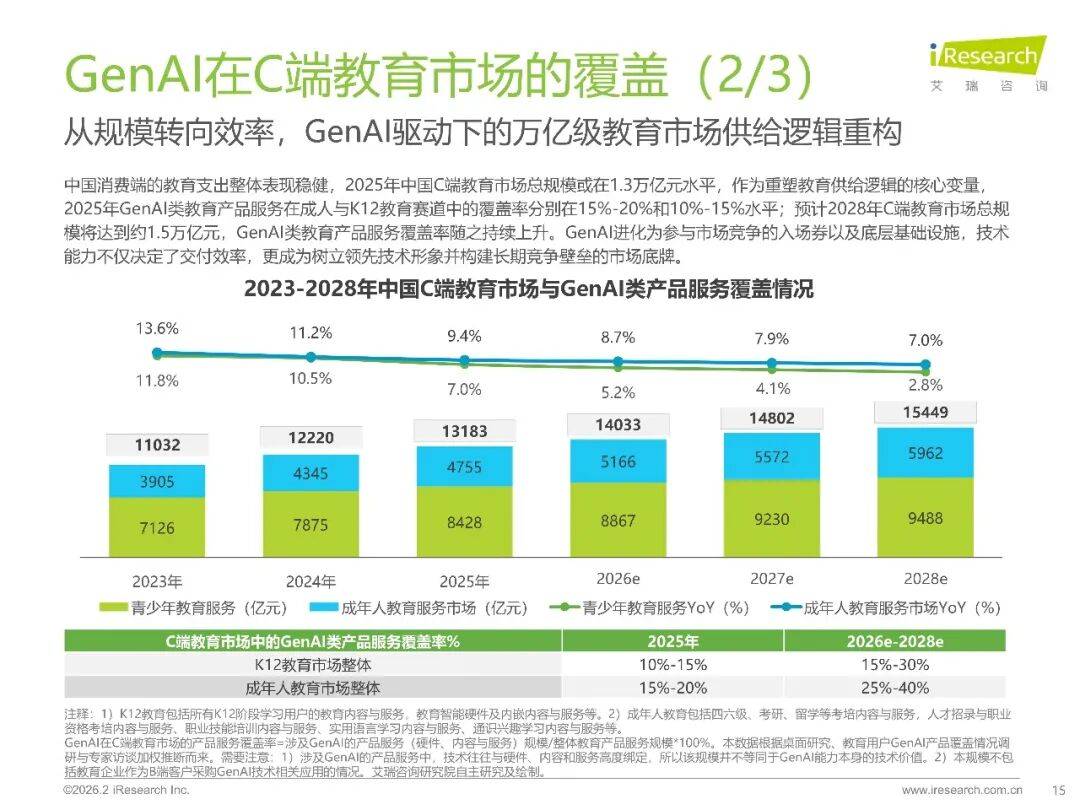 2026年中國GenAI+教育行業發展報告
