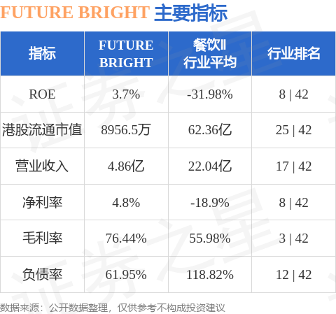 FUTURE BRIGHT(00703.HK)附屬擬租賃澳門物業