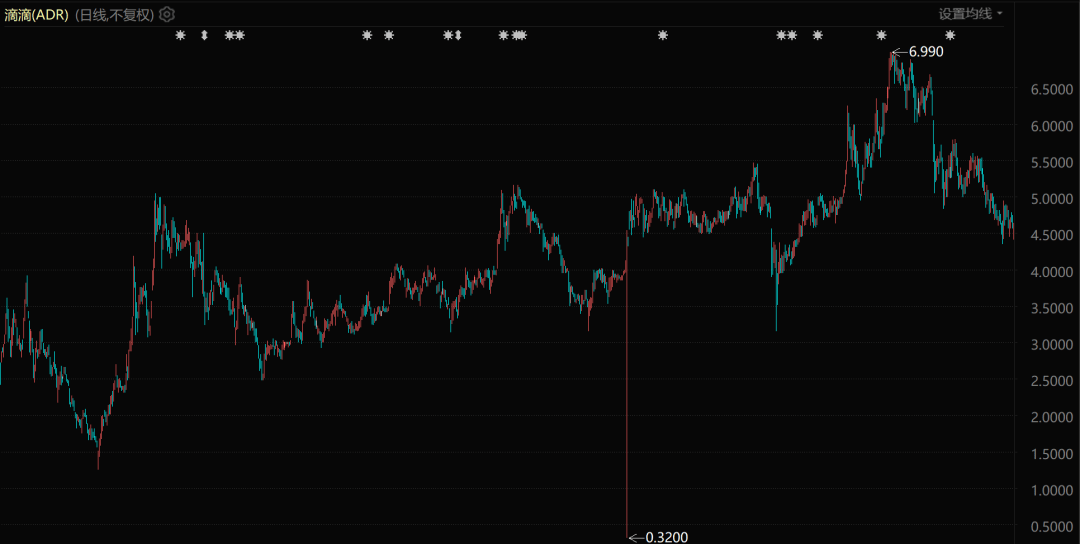 中國科技公司，正在全球放貸