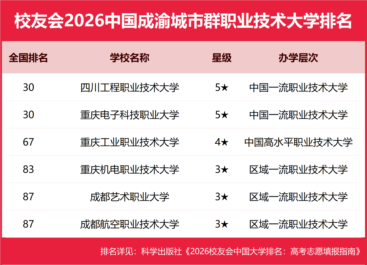 校友會2026中國各城市群大學排名，北京大學、浙江大學、武漢大學、中山大學、四川大學、網路空間部隊資訊工程大學第一
