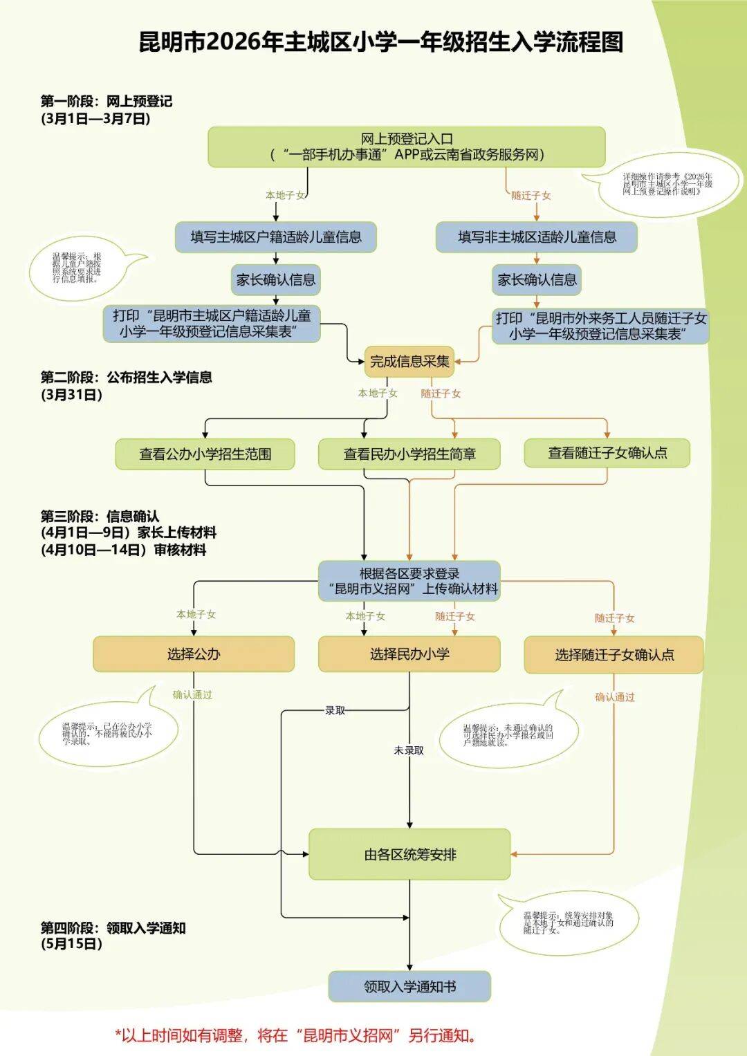 家長速看！事關2026年昆明市主城區小學一年級招生預登記