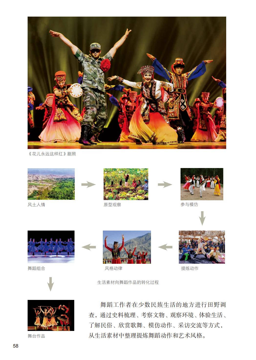 2026人美版八年級舞蹈(下冊)電子課本(PDF版新教材)