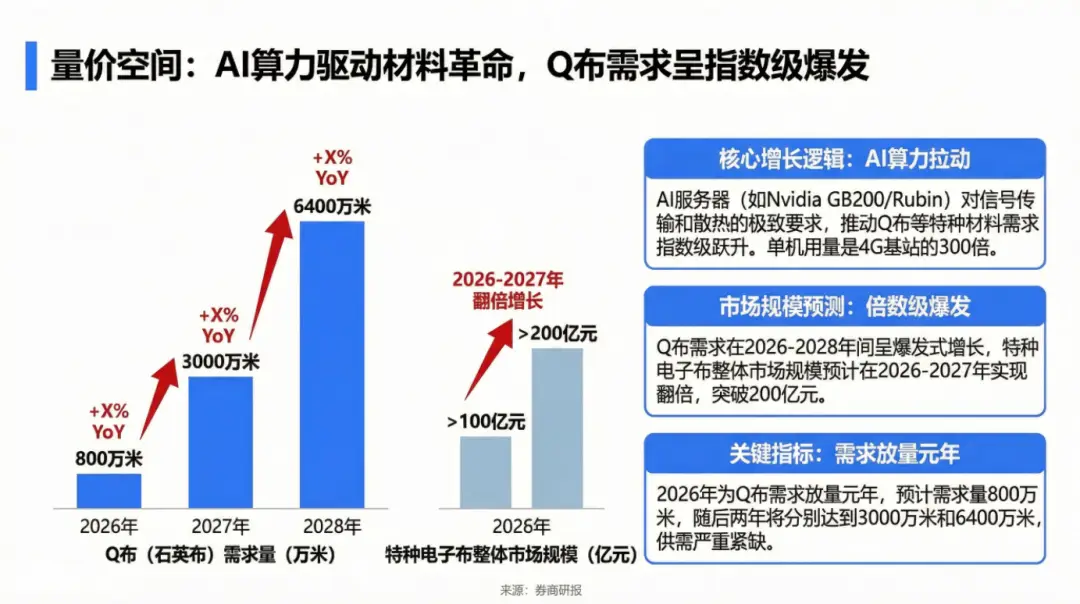吃透產業鏈之電子布
