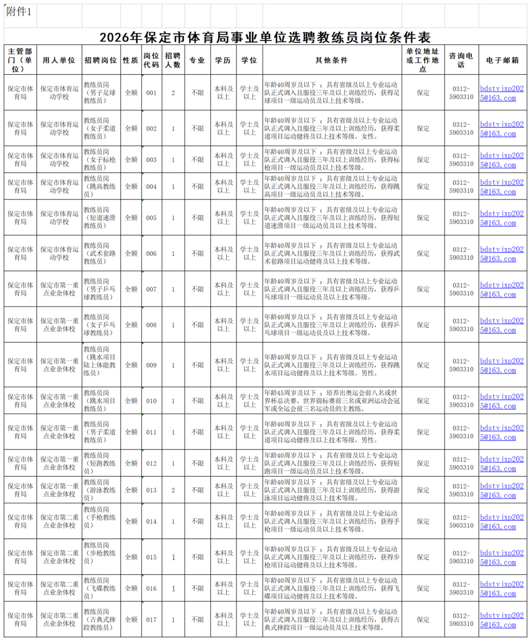 抓緊報名！河北一批單位正在招聘