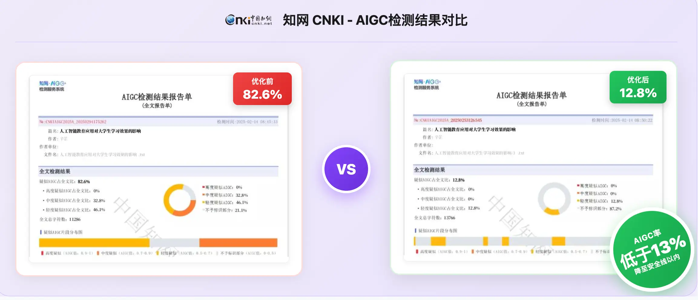 2026年必備：6個論文降重技巧，高效提升論文質量！