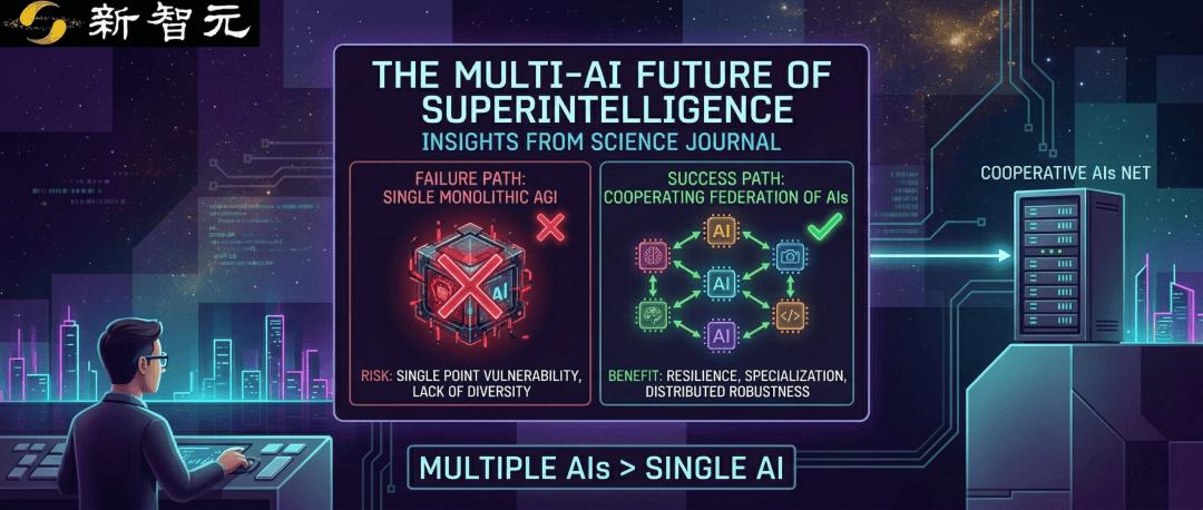 谷歌最新發表的Science論文，顛覆了人類對ASI的想象