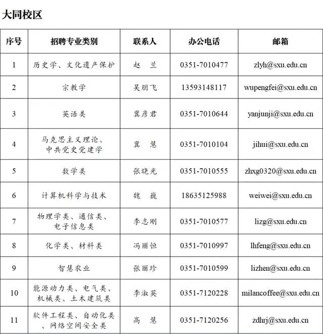 180人！山西大學釋出招聘公告