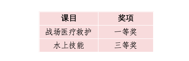 北京市學校國防教育活動結果公佈，這些學校上榜
