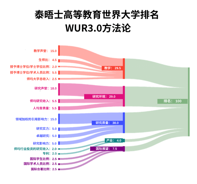 2027歐洲百強名校留學| 四大留學必看榜單 TOP100歐洲名校全整理~