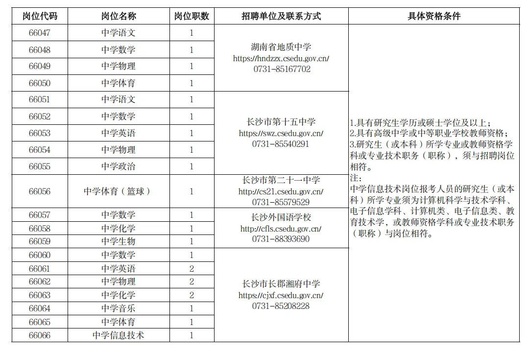 226名！有編！長沙市教育局29個事業單位公開招聘