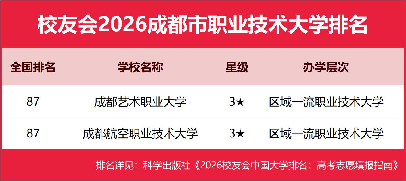 校友會2026成都市東莞市大學排名，四川大學、大灣區大學第一