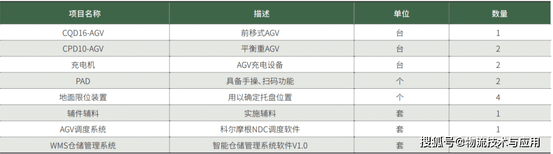 案例 | 破解菸草倉儲痛點，貫通式貨架AGV系統建設與應用