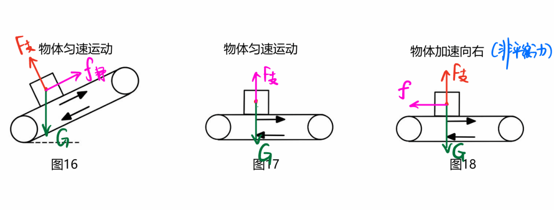 初二物理“受力分析”圖，火速收藏