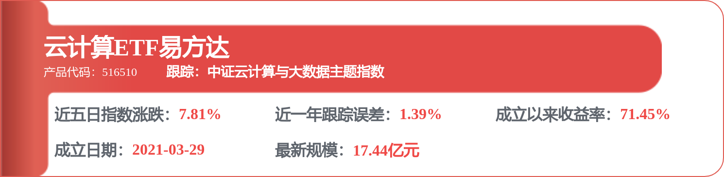 每週股票覆盤：中科曙光（603019）變更2025年度簽字註冊會計師