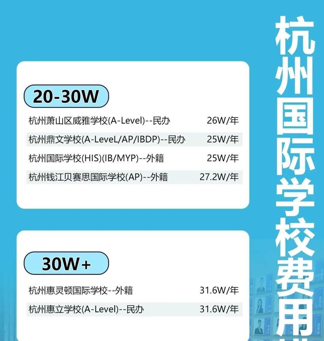 原創杭州留學市場觀察：杭州，就是中國國際教育的未來！