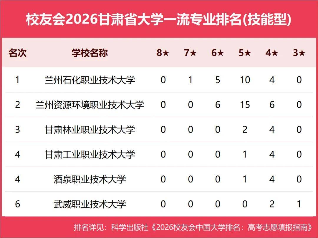 原創校友會2026中國各地區大學一流專業排名，北京大學、西安交通大學、中南大學等第一