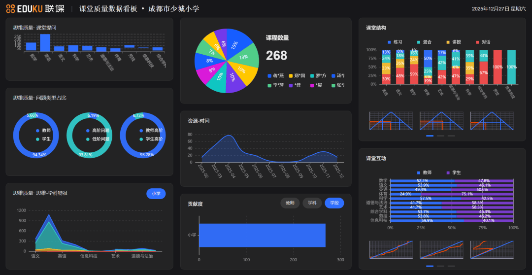 青羊二區老牌公辦強校，培養多名省級冠軍！成都市少城小學介紹