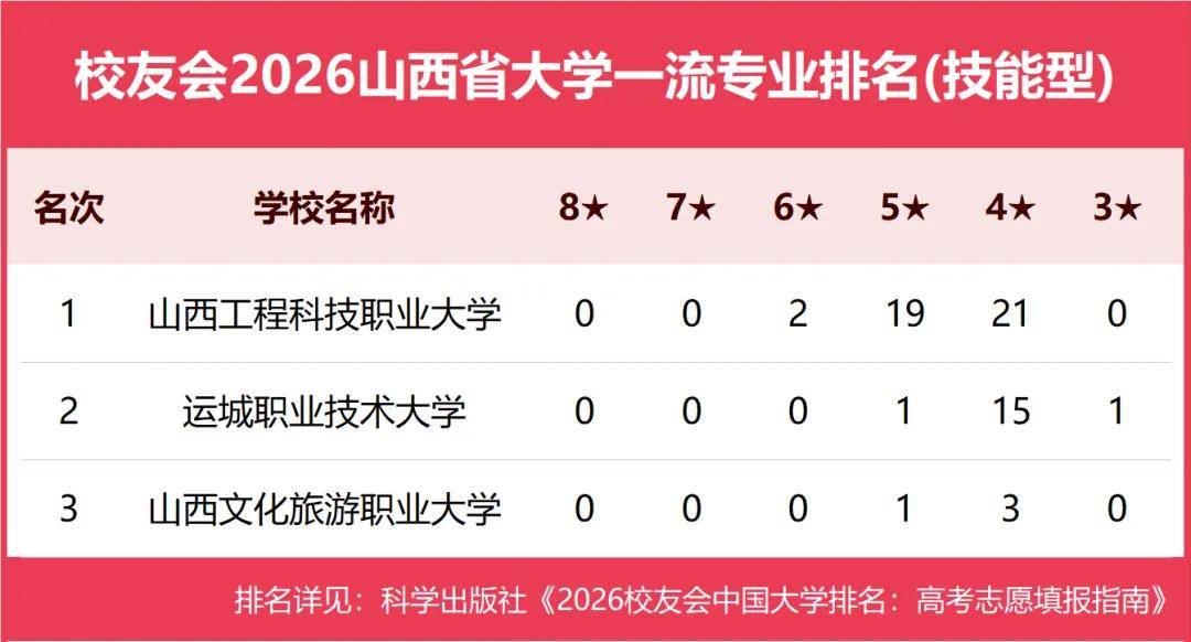 原創校友會2026中國各地區大學一流專業排名，北京大學、西安交通大學、中南大學等第一