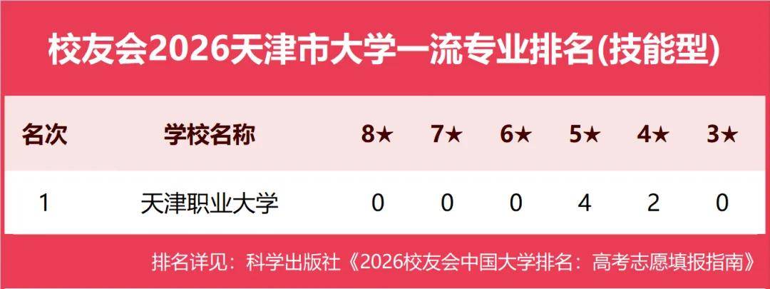 原創校友會2026中國各地區大學一流專業排名，北京大學、西安交通大學、中南大學等第一