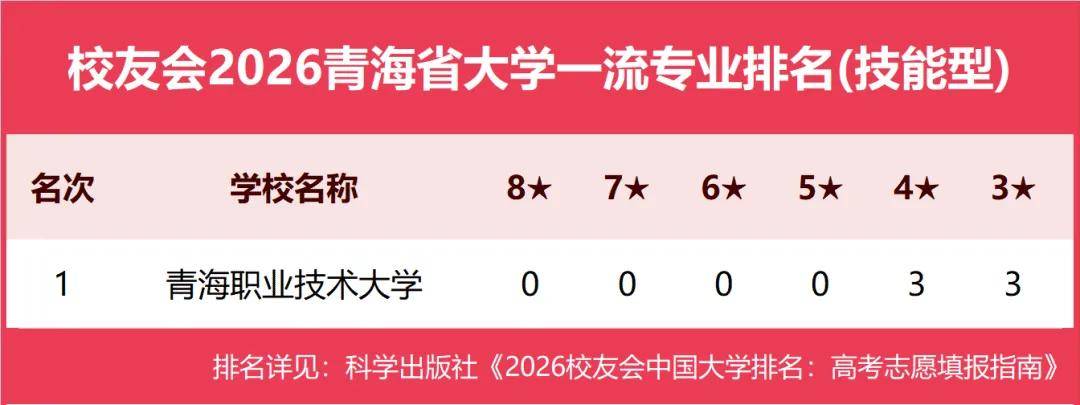 原創校友會2026中國各地區大學一流專業排名，北京大學、西安交通大學、中南大學等第一