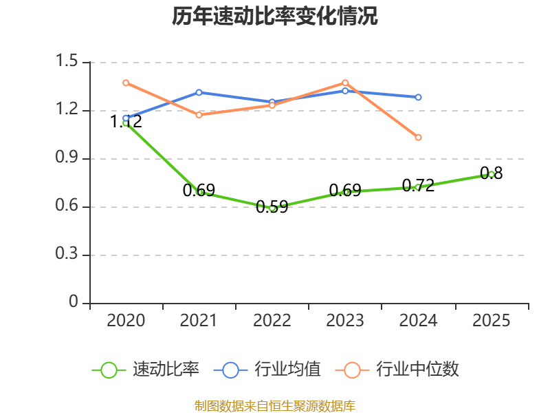 金逸影視：2025年盈利2952.36萬元 同比扭虧