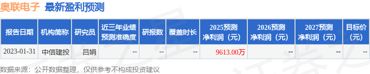 奧聯電子（300585）2025年年報簡析：增收不增利